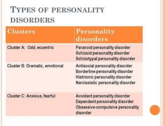 Personality disorders - NAMAT blog