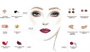 Different Types of makeup - NAMAT blog